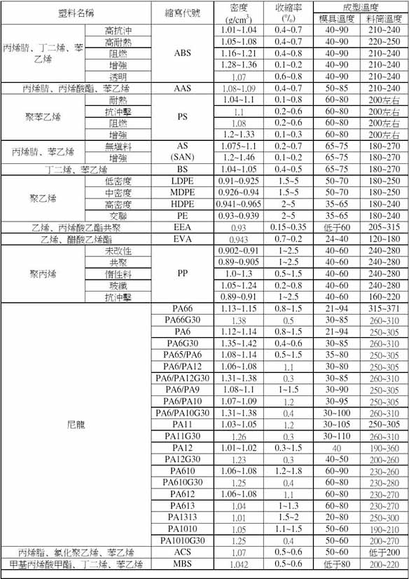 探索各类塑料的神奇用途与广泛应用领域-常州协宏塑料制品有限公司(图1)